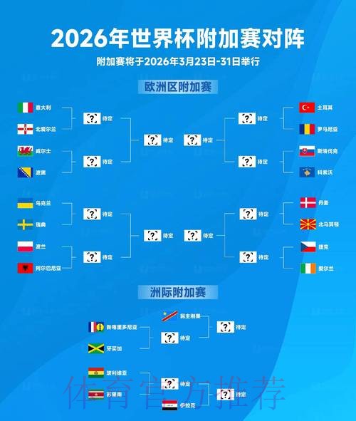 2026世界杯阵容分析 2026世界杯阵容分析