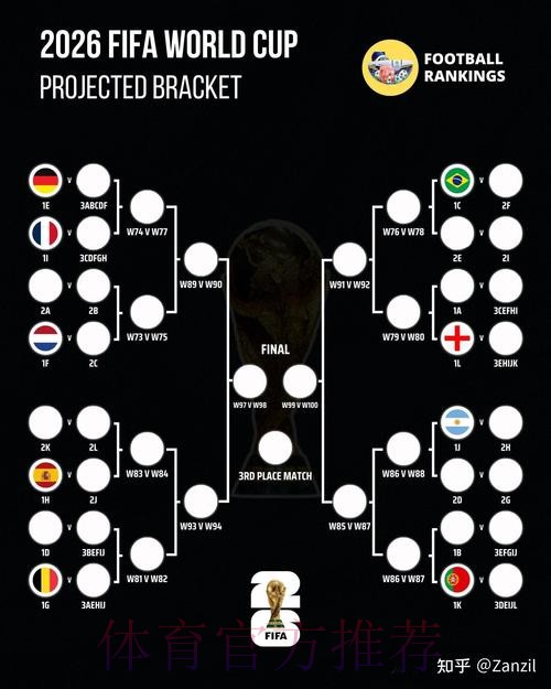 2026世界杯胜负预测方法 2026世界杯胜负预测方法