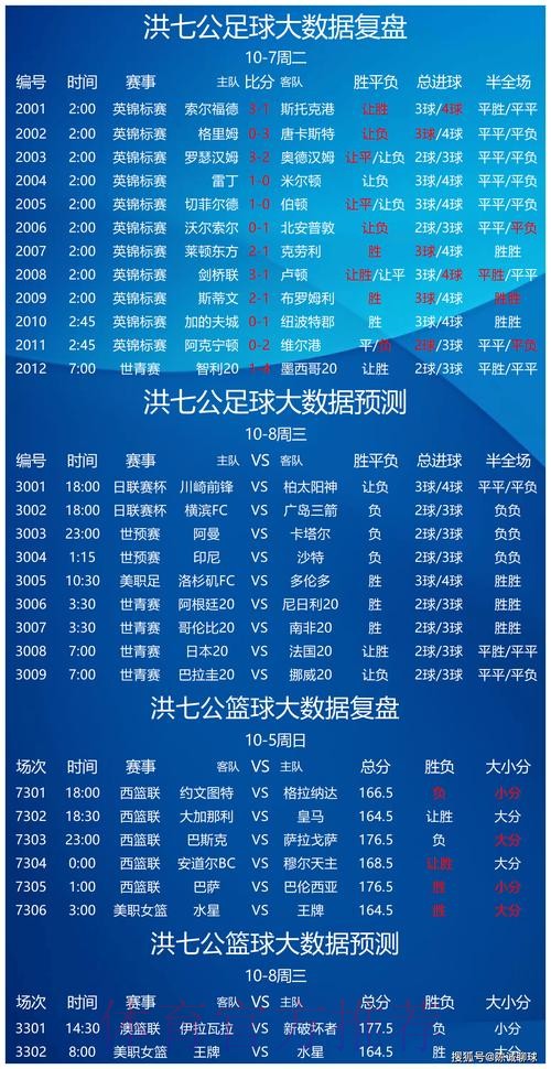 世界杯专家预测技巧