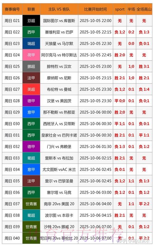 世界杯专家预测技巧