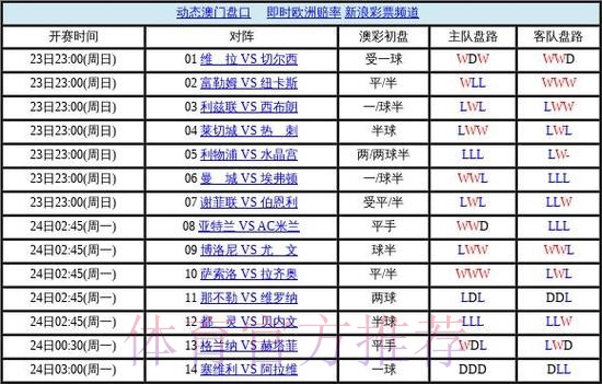 世界杯盘口网页版最佳
